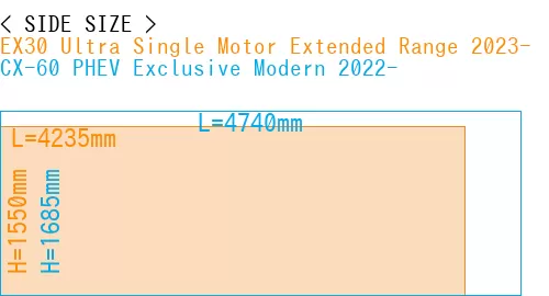 #EX30 Ultra Single Motor Extended Range 2023- + CX-60 PHEV Exclusive Modern 2022-